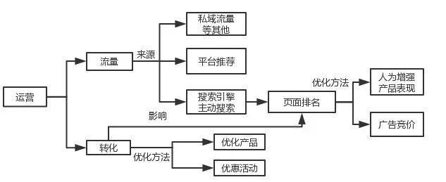关键词自然排名追踪，get运营小技能_蜘蛛技巧_超级蜘-蛛-池插图1