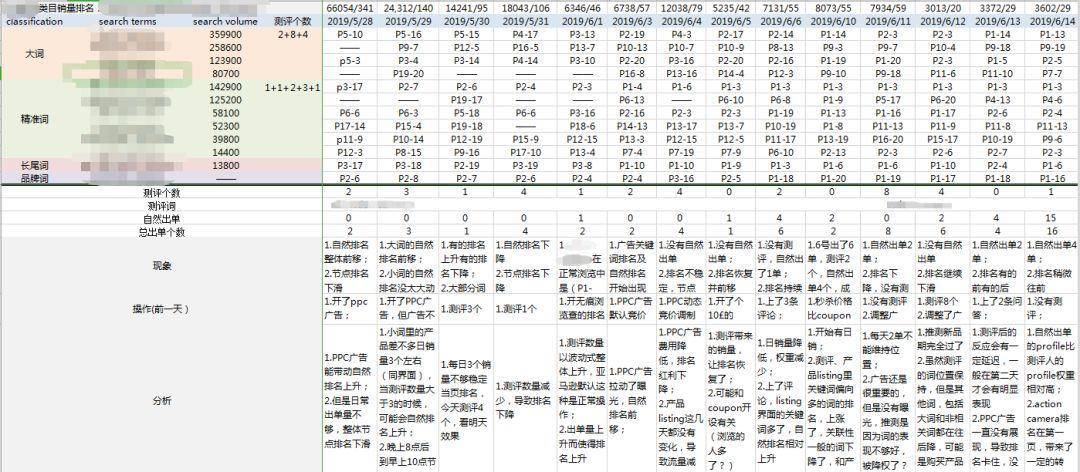 关键词自然排名追踪，get运营小技能_蜘蛛技巧_超级蜘-蛛-池插图2
