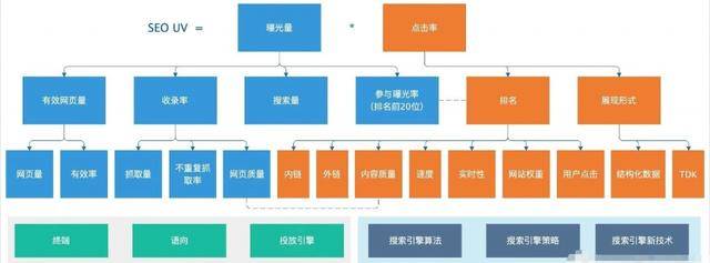 SEO本来就是一种黑客增长方式插图1