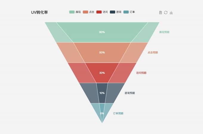SEO人员：5个“最”关心的问题插图2
