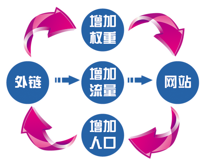 揭秘SEO关键词快排原理_蜘蛛技巧_超级蜘-蛛-池插图6