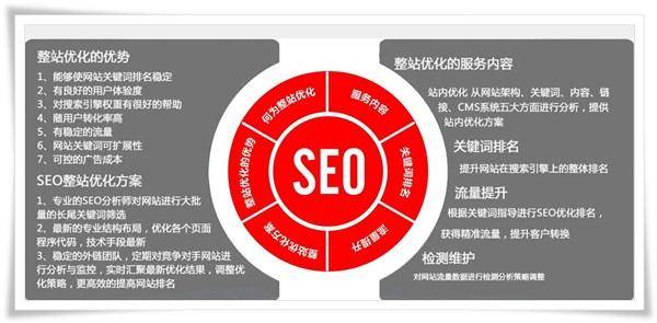 黑帽SEO、白帽SEO、灰帽SEO技术大揭秘插图1