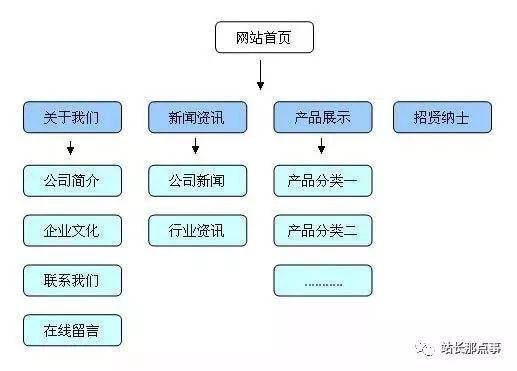 企业产品网站三个月关键词排名上首页_蜘蛛技巧_超级蜘-蛛-池插图1