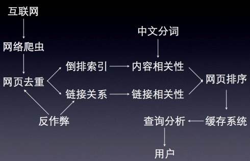 哪些因素影响了搜索引擎排名?插图1