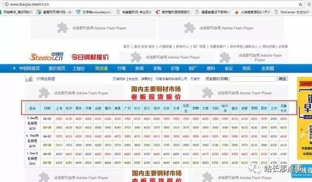 企业产品网站三个月关键词排名上首页_蜘蛛技巧_超级蜘-蛛-池插图4