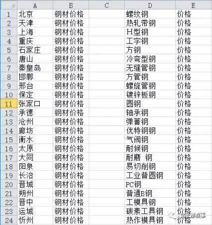 企业产品网站三个月关键词排名上首页_蜘蛛技巧_超级蜘-蛛-池插图2