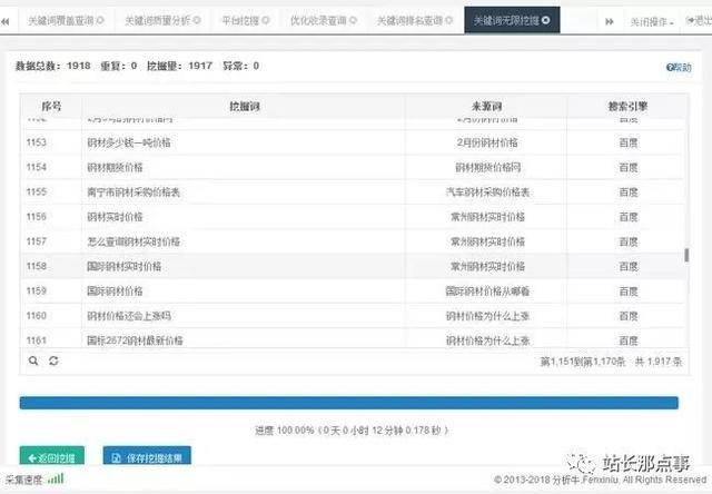 企业产品网站三个月关键词排名上首页_蜘蛛技巧_超级蜘-蛛-池插图6