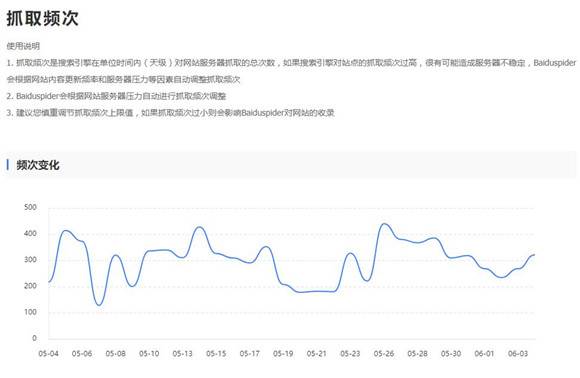 关注搜索引擎抓取频次，对网站SEO的重要性插图1