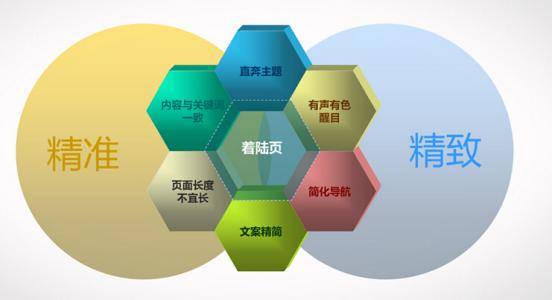 详解SEO布词以及网站排名优化技巧插图