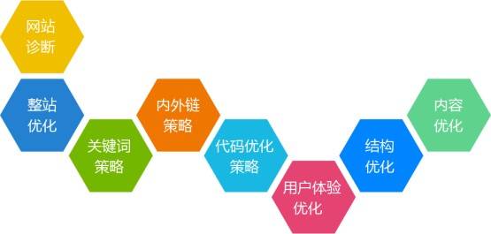 网站运营推广干货，2019年SEO依旧需要学必须做！插图1