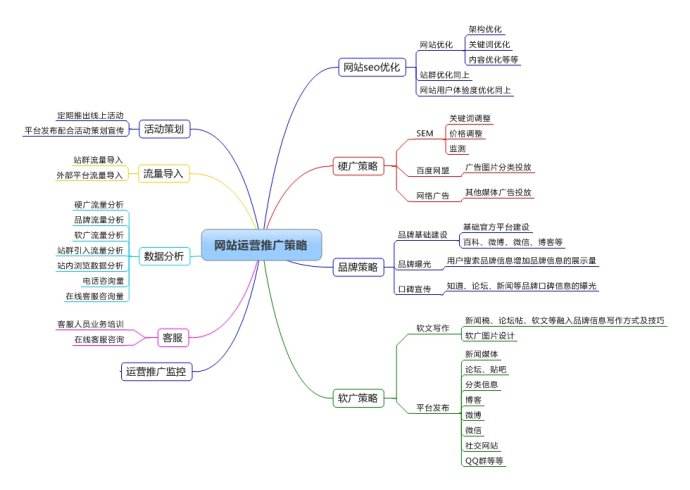 网站运营推广干货，2019年SEO依旧需要学必须做！插图2