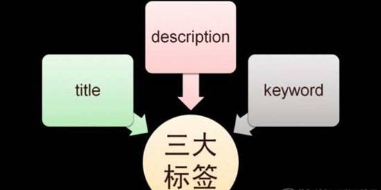html中的meta标签是什么？有哪些属性？_蜘蛛技巧_超级蜘-蛛-池插图1
