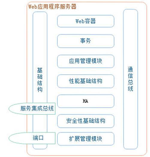 Web服务器、应用服务器、Web容器、反向代理服务器区别_蜘蛛技巧_超级蜘-蛛-池插图5
