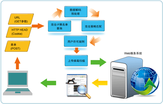 Web服务器、应用服务器、Web容器、反向代理服务器区别_蜘蛛技巧_超级蜘-蛛-池插图2