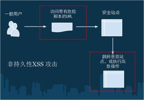 网站安全之Web常见安全漏洞须知_蜘蛛技巧_超级蜘-蛛-池插图3