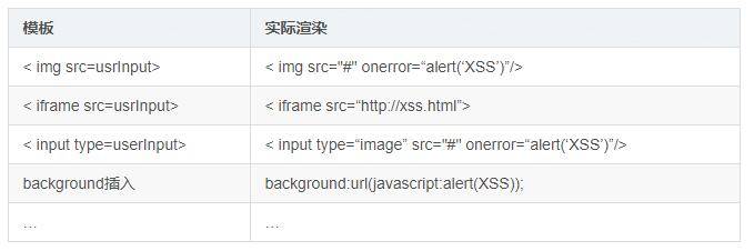 常用网络攻击SQL注入、XSS、CSRF、HTTP劫持_蜘蛛技巧_超级蜘-蛛-池插图5