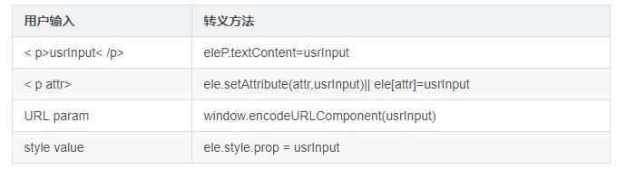 常用网络攻击SQL注入、XSS、CSRF、HTTP劫持_蜘蛛技巧_超级蜘-蛛-池插图7