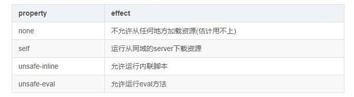 常用网络攻击SQL注入、XSS、CSRF、HTTP劫持_蜘蛛技巧_超级蜘-蛛-池插图8