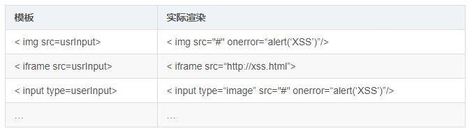 常用网络攻击SQL注入、XSS、CSRF、HTTP劫持_蜘蛛技巧_超级蜘-蛛-池插图6