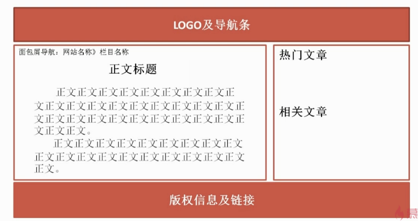 如何从前端优化SEO 在网页制作中的应用_蜘蛛技巧_超级蜘-蛛-池插图3