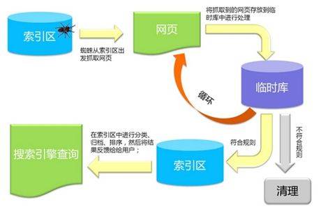 百度蜘蛛如何抓取网站和提高抓取频率插图2