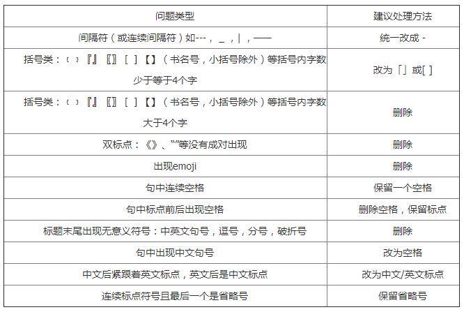 百度搜索网页标题规范_蜘蛛技巧_超级蜘-蛛-池插图7