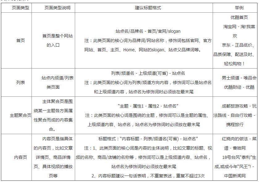 百度搜索网页标题规范_蜘蛛技巧_超级蜘-蛛-池插图6