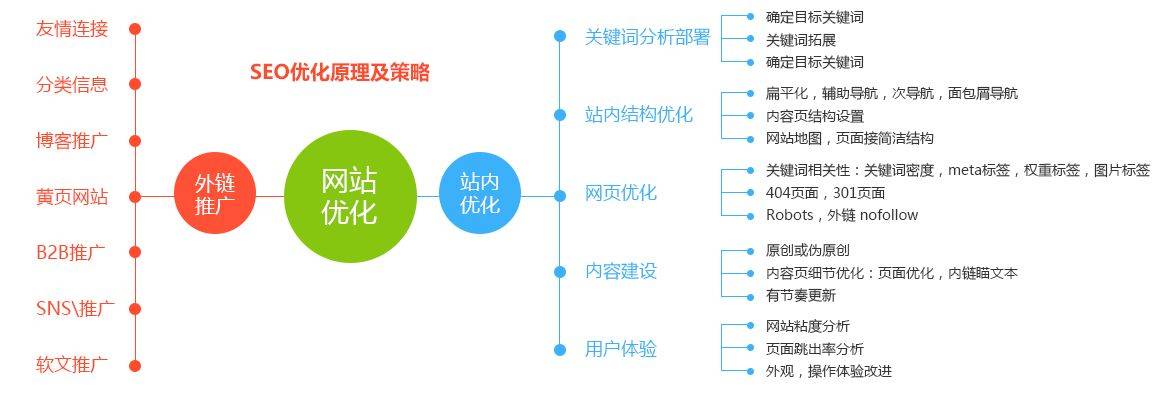 SEO外链应该怎么优化、怎么发外链？插图2