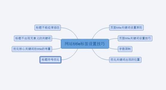 网页标题修改对SEO优化影响分析插图1