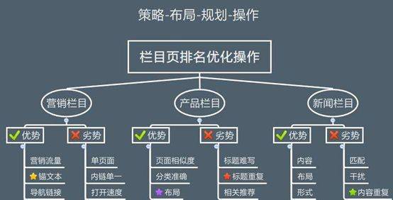 超级蜘-蛛-池之SEO基础关键词布局插图2