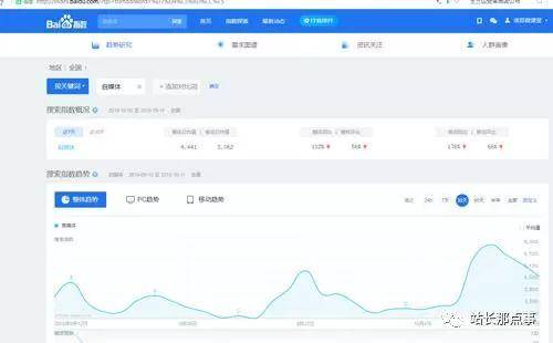 细节决定网站排名，文章排名百度首页插图2