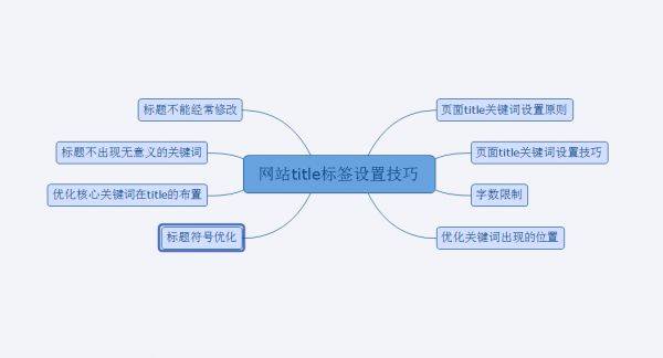 网站标题关键词用什么符号分隔开好些？_蜘蛛技巧_超级蜘-蛛-池插图1