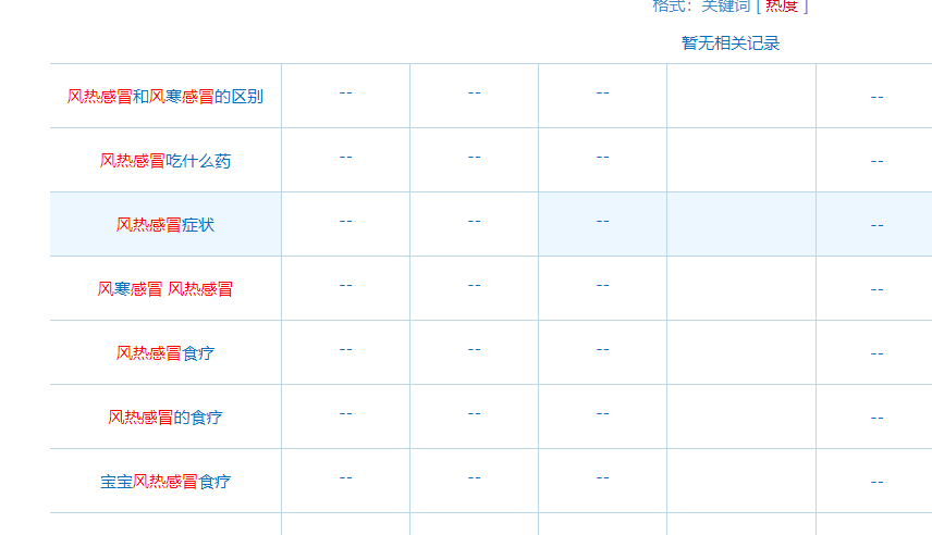 如何挖掘筛选长尾关键词_蜘蛛技巧_超级蜘-蛛-池插图4