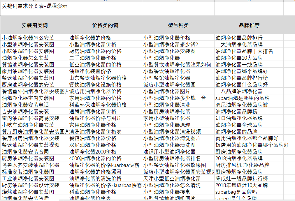 如何挖掘筛选长尾关键词_蜘蛛技巧_超级蜘-蛛-池插图5