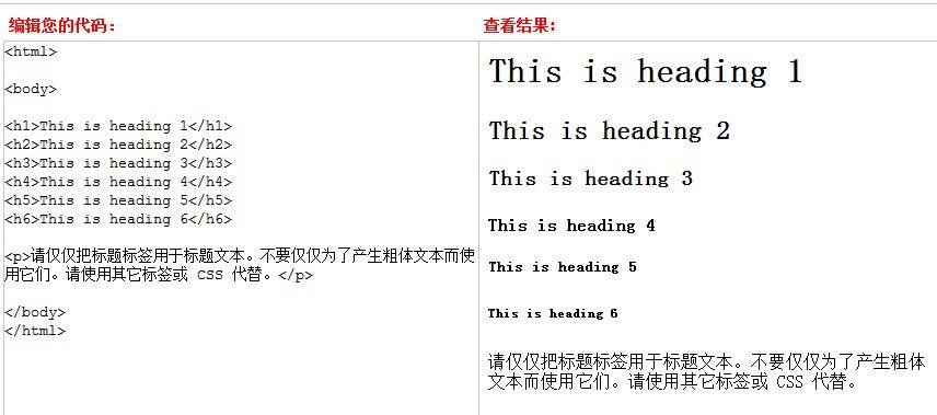 h1、h2、h3标签及strong标签与SEO优化页面的影响插图1