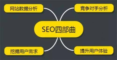 如何分析竞争对手的网站插图2