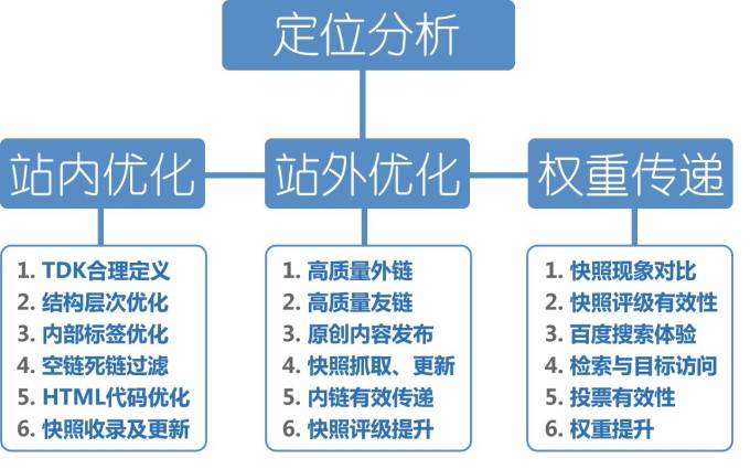 网站SEO优化排名小知识插图1
