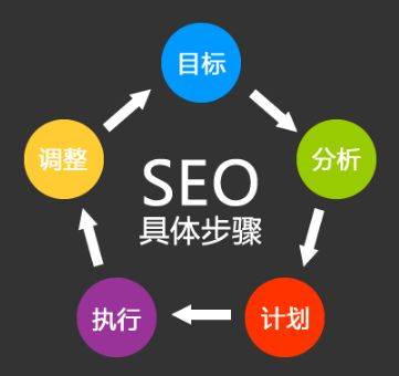 网站SEO优化排名小知识插图2
