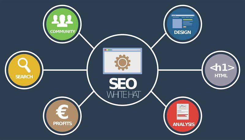 SEO优化关键词考核指标插图2