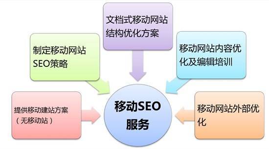 移动端SEO优化重要吗？插图1