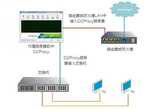 超级蜘蛛之正向代理与反向代理_蜘蛛技巧_超级蜘-蛛-池插图2