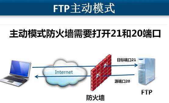 FTP错误详解及解决方案，该怎么放行被动模式？_蜘蛛技巧_超级蜘-蛛-池插图1