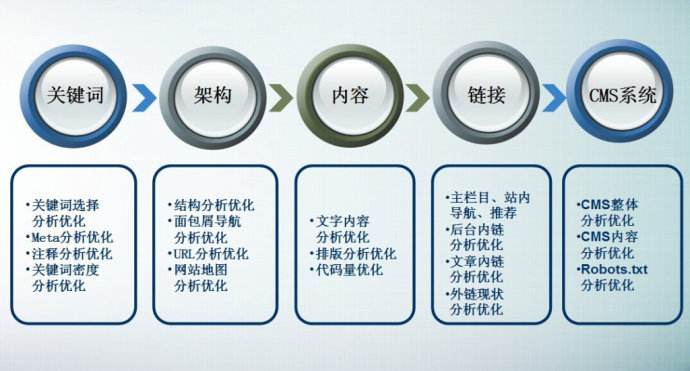 企业网站关键词SEO优化策略插图1