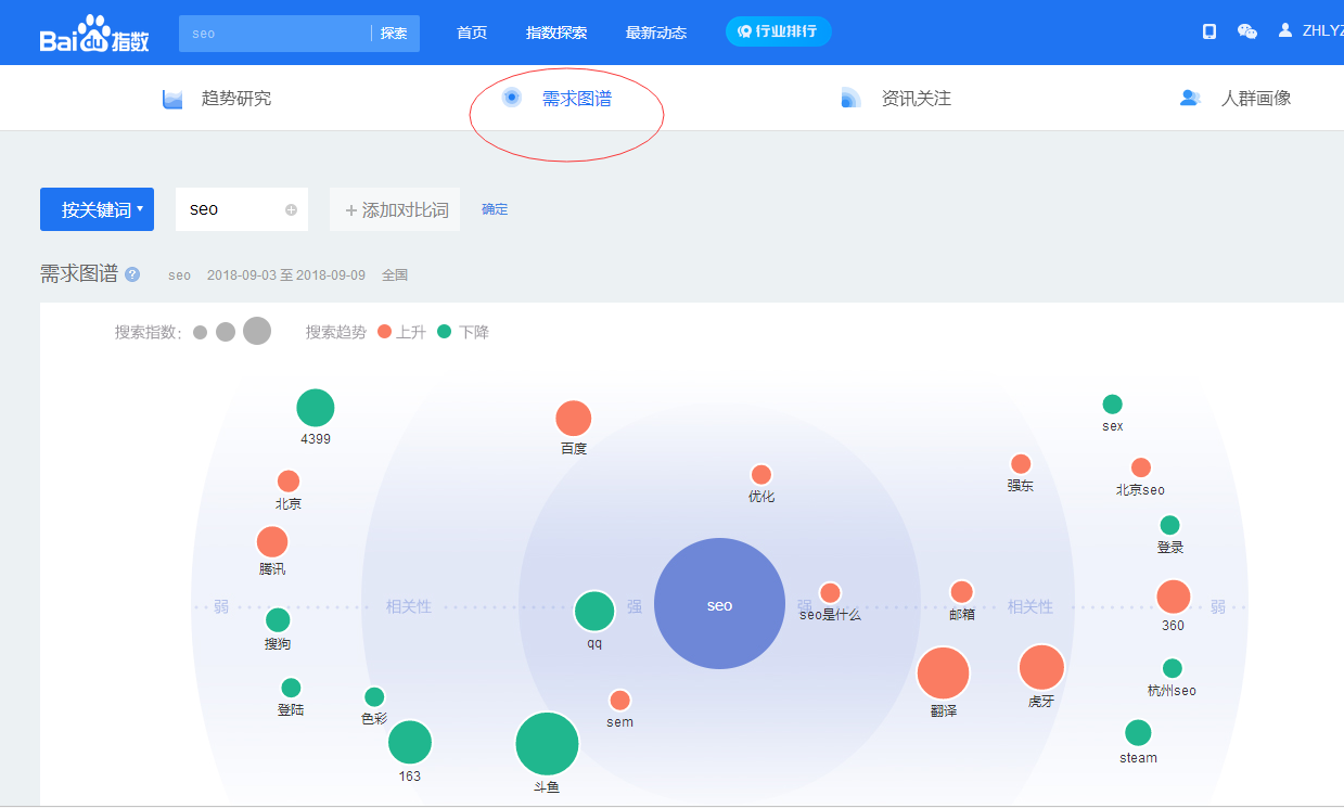 揭秘“SEO”关键词排名靠前的网站是如何做上来的_蜘蛛技巧_超级蜘-蛛-池插图3