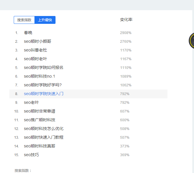 揭秘“SEO”关键词排名靠前的网站是如何做上来的_蜘蛛技巧_超级蜘-蛛-池插图5