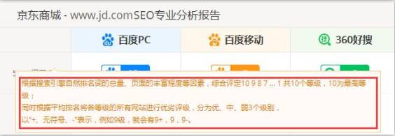 SEO综合工具之站长工具、爱站与5118对比插图4