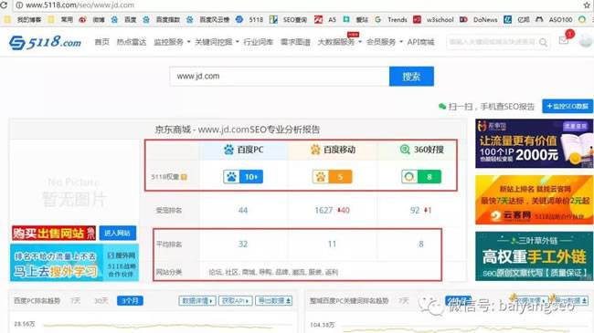 SEO综合工具之站长工具、爱站与5118对比插图3