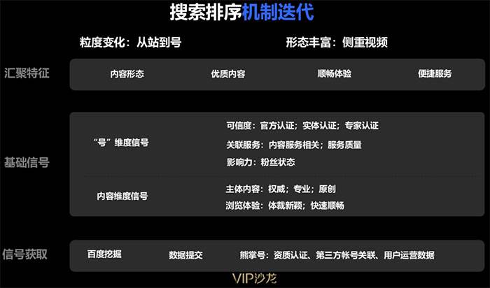 百度SEO与熊掌号：从站到号的转变插图1