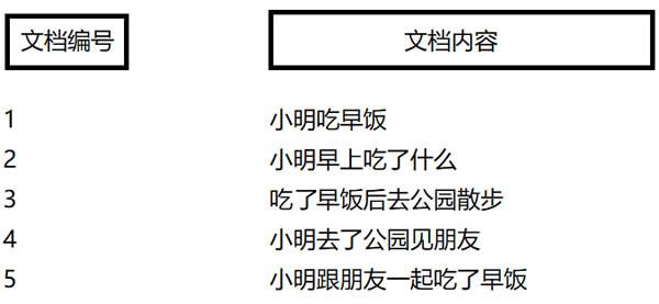 SEO算法深度分析之倒排索引插图1