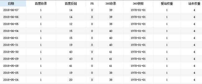 SEO算法深度分析之倒排索引插图5